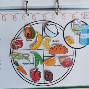 Food Group Sorting Activity: Best Selling Activity To Teach Healthy Eating!